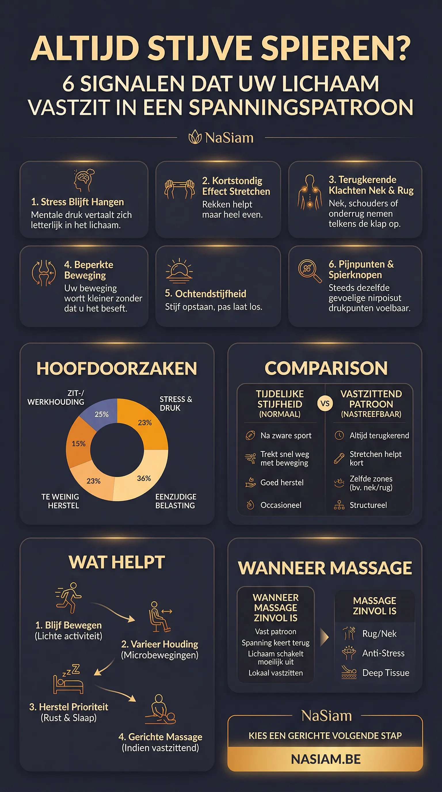 Altijd stijve spieren: zes signalen dat uw lichaam vastzit in nek, schouders en rug