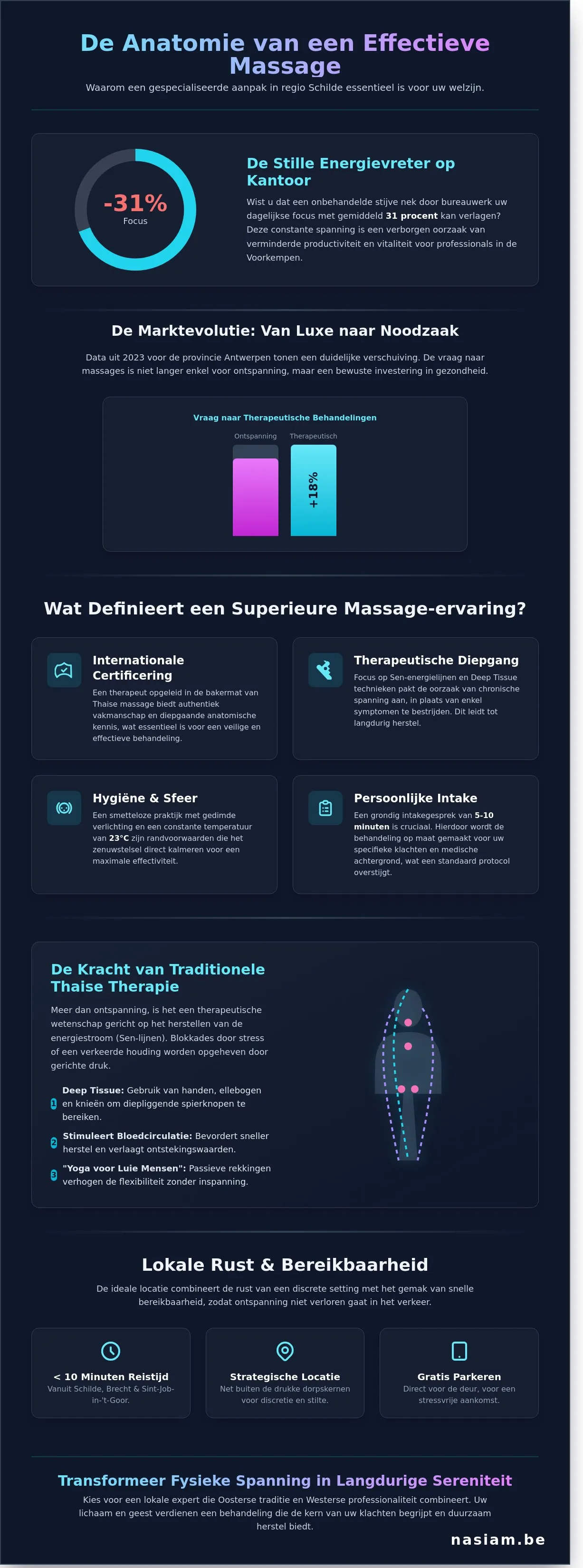 Best massage Schilde region infographic - visual guide Best massage Schilde region infographic - visual guide