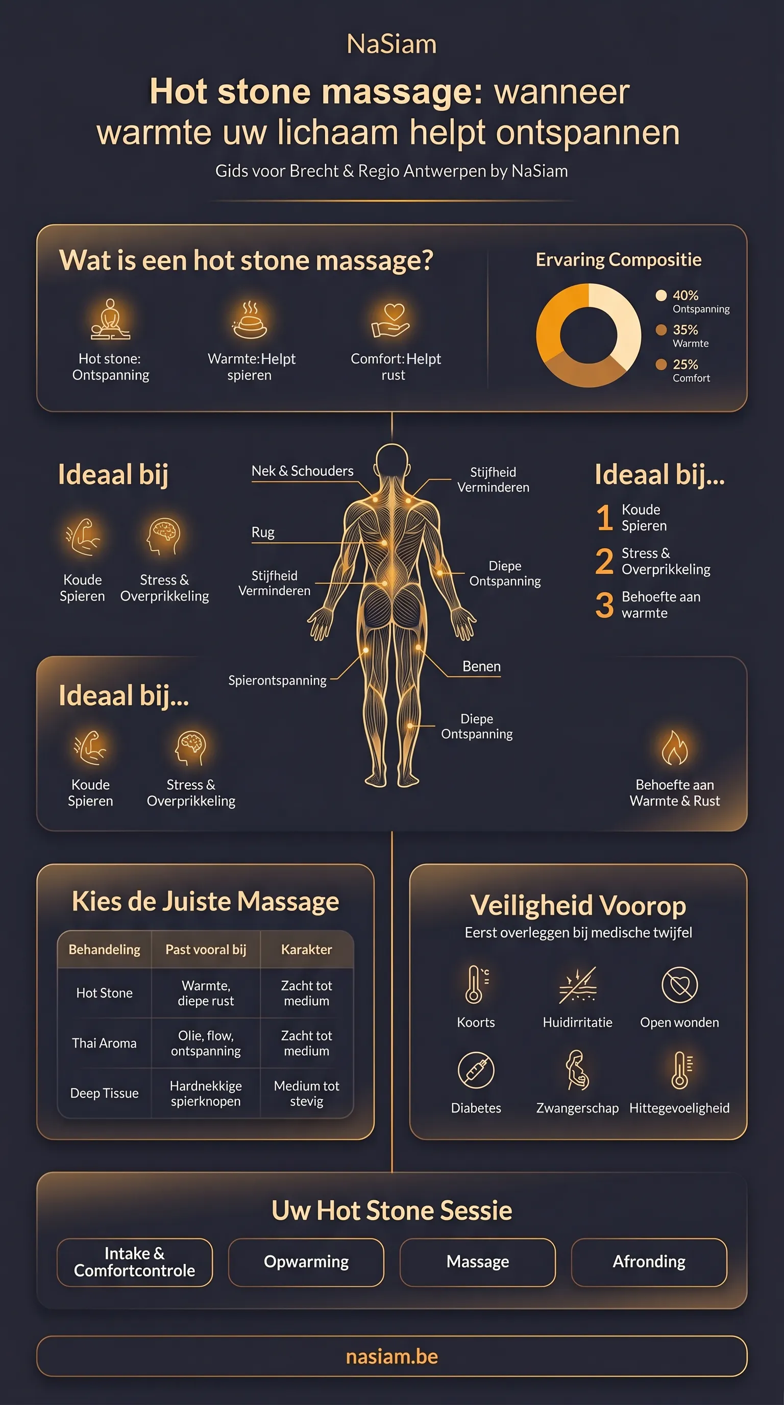 Hot stone massage bij NaSiam met warme basaltstenen in een rustige massageruimte