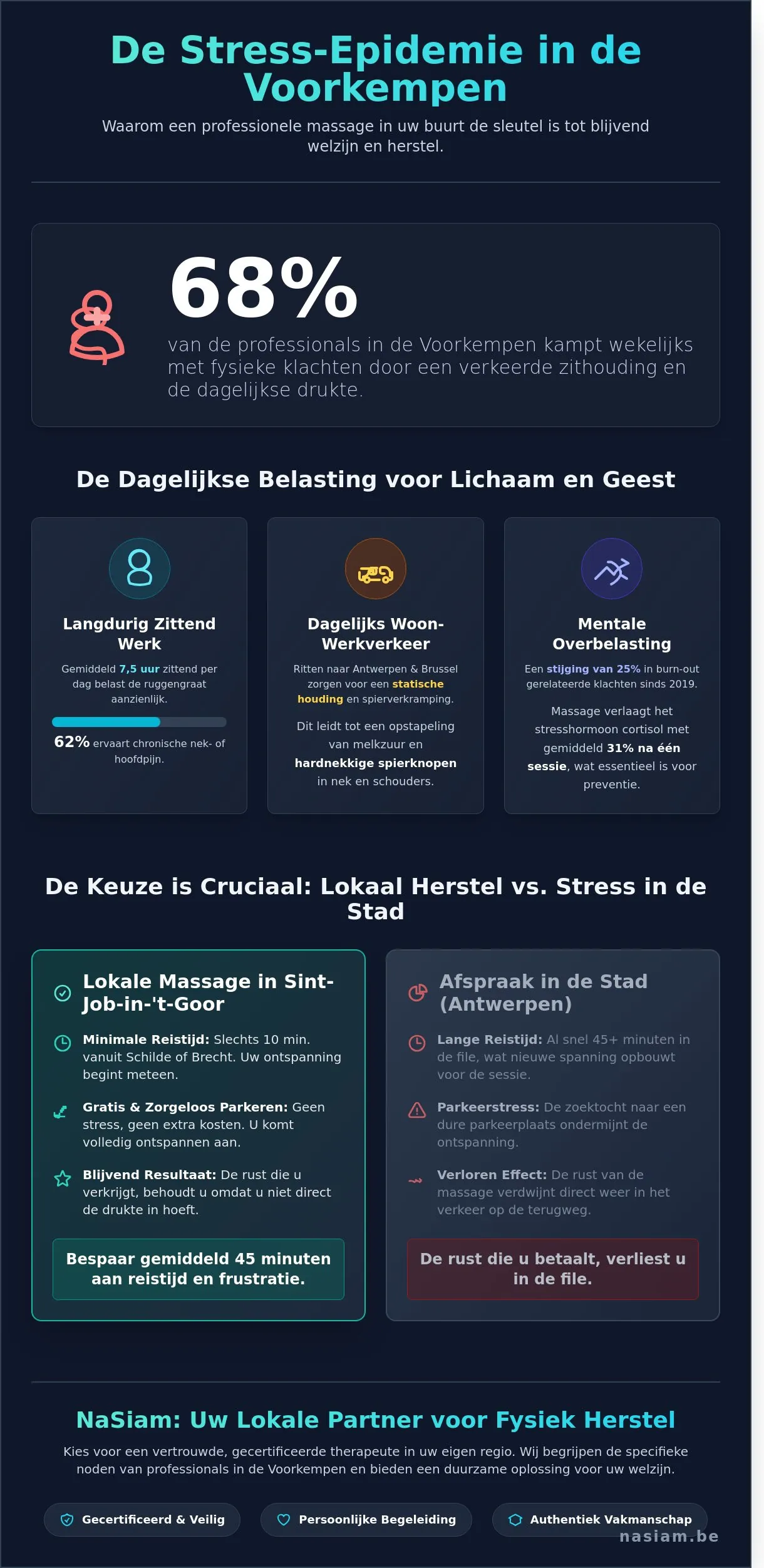 Massage in de buurt infographic - visual guide