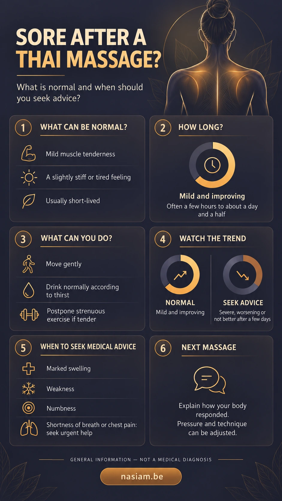 Infographic showing normal responses, aftercare and warning signs after Thai massage Infographic showing normal responses, aftercare and warning signs after Thai massage
