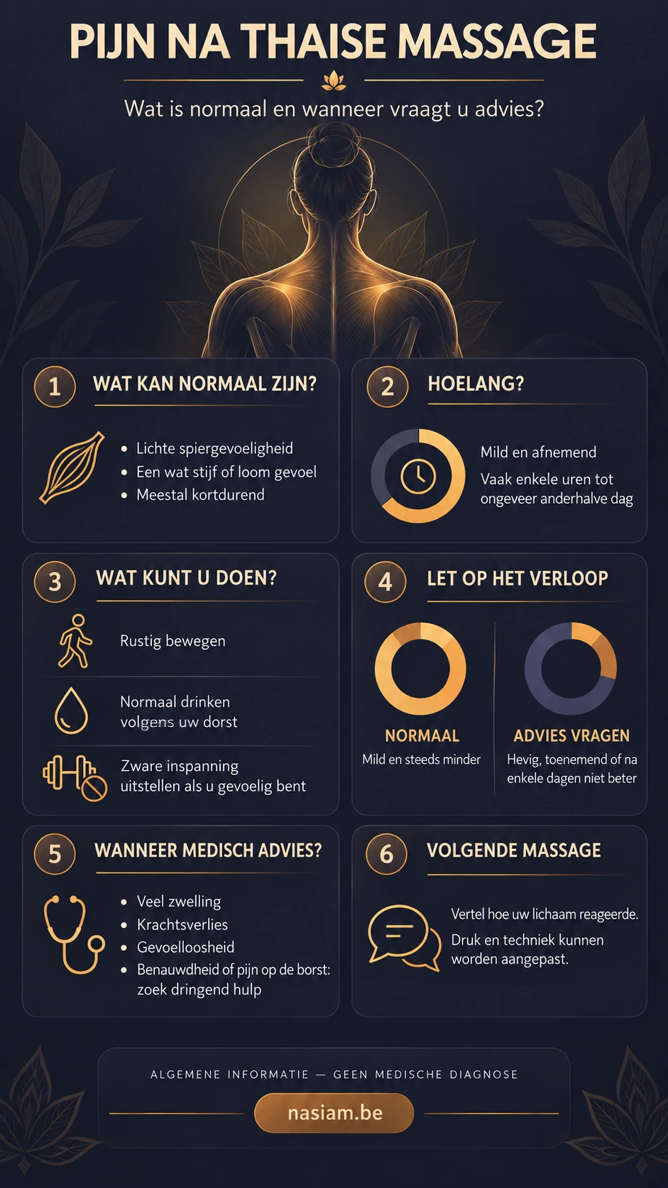 Infographic met normale reacties, nazorg en alarmsignalen na een Thaise massage