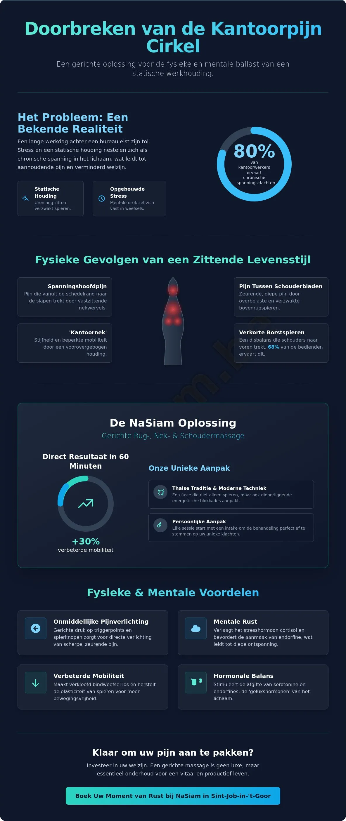 Infographic over rug-, nek- en schoudermassage in Sint-Job-in-’t-Goor