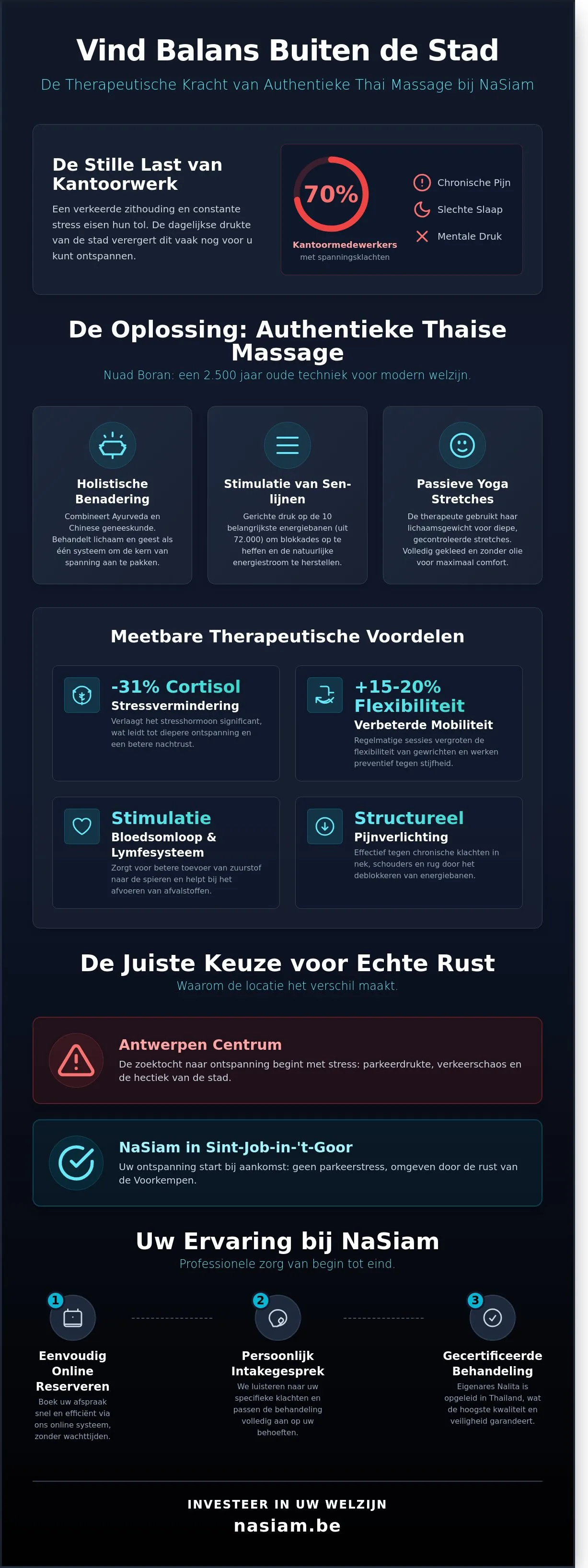 Thai massage antwerpen Thai massage antwerpen