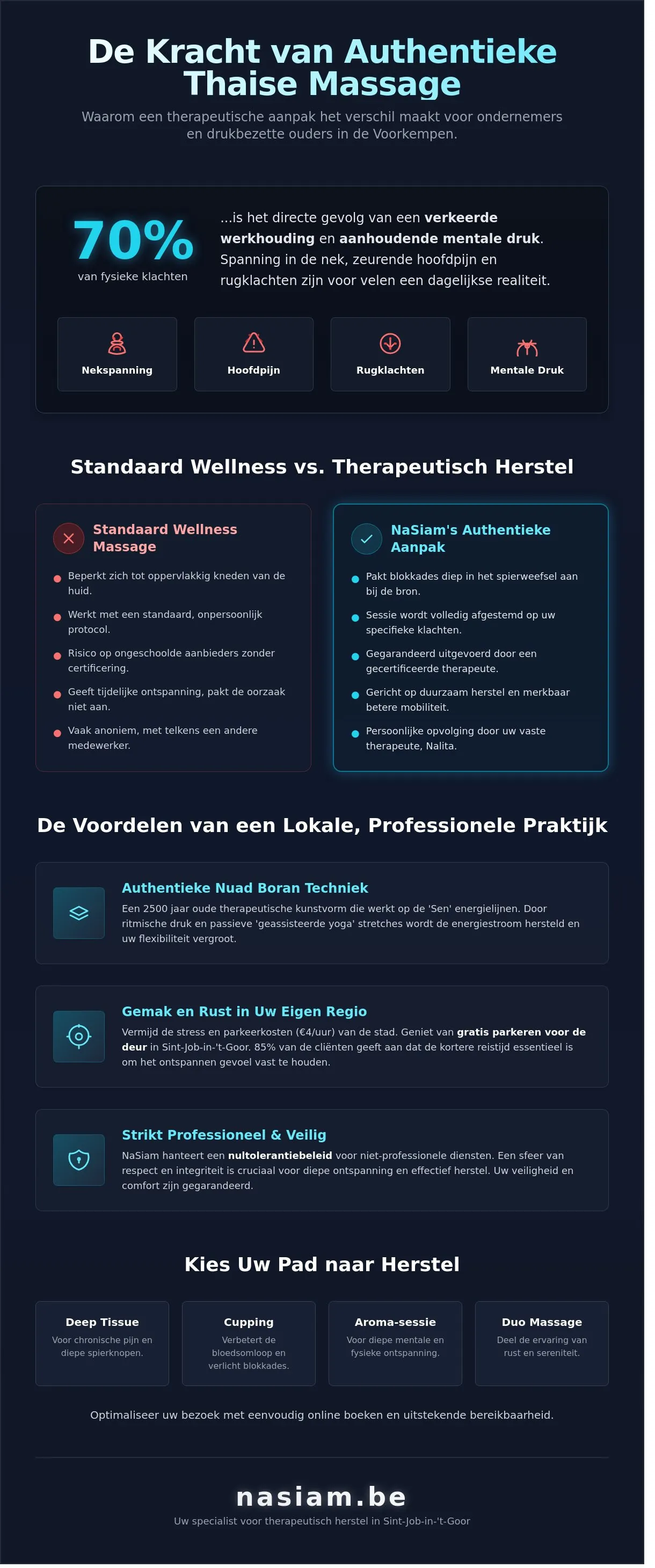 Thaise massage in de buurt van brecht infographic - visual guide