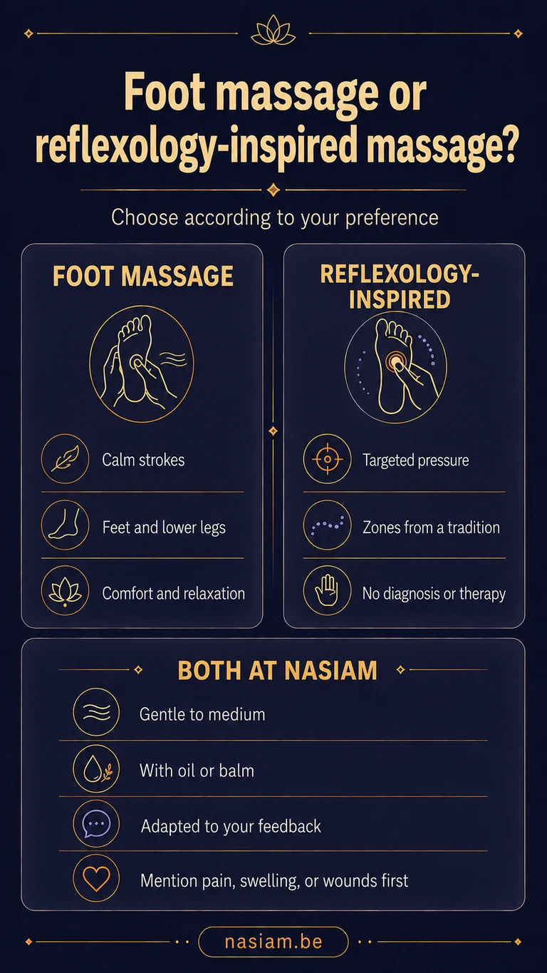 Infographic comparing foot massage and reflexology-inspired massage at NaSiam