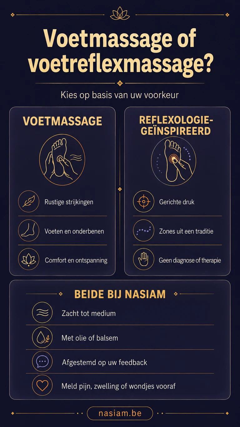 Infographic met het verschil tussen voetmassage en voetreflexmassage bij NaSiam